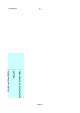 OBRERO


                 MOV. DE LAS PROV. UNIDAS


                                 POPULAR
                                            Tresca Natalia
                                            Escobar Nadia




   MOV. DE INTEGRACION Y DESARROLLO (MID)
                                                 4°A




Página 65
 