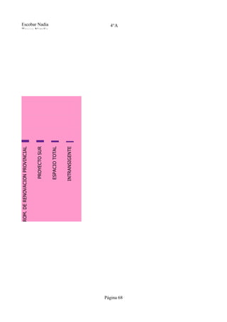 HUMANISTA


            COMPROM. DE RENOVACION PROVINCIAL


                                PROYECTO SUR
                                                Tresca Natalia
                                                Escobar Nadia




                                ESPACIO TOTAL


                               INTRANSIGENTE
                                                     4°A




Página 68
 
