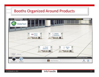 © InfoNeedle Inc. 2013
Booths Organized Around Products
11
 