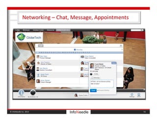 © InfoNeedle Inc. 2013
Networking – Chat, Message, Appointments
14
 