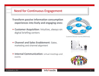 © InfoNeedle Inc. 2013
Customer Decision Journey (McKinsey)
Need for Continuous Engagement
2
Transform passive information consumption
experiences into lively and engaging ones:
• Customer Acquisition: Intuitive, always-on
digital briefing centers
• Channel and Sales Enablement: Sales,
marketing and channel alignment
• Internal Communication: virtual meetings and
events
 