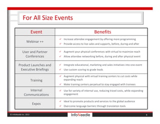 © InfoNeedle Inc. 2013
For All Size Events
Event Benefits
Webinar ++
Increase attendee engagement by offering more programming
Provide access to live sales and supports, before, during and after
User and Partner
Conferences
Augment your physical conferences with virtual to maximize reach
Allow attendee networking before, during and after physical event
Product Launches and
Executive Briefings
Integrate educational, marketing and sales initiatives into one event
Use custom scoring to grade leads
Training
Augment physical with virtual training centers to cut costs while
expanding reach
Make training centers perpetual to stay engaged with trainees
Internal
Communications
Use for variety of internal use, reducing travel costs, while expanding
engagement
Expos
Ideal to promote products and services to the global audience
Overcome language barriers through translation tools
6
 
