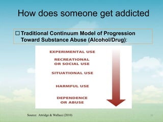 How does someone get addicted

 Traditional Continuum Model of Progression
  Toward Substance Abuse (Alcohol/Drug):




    Source: Attridge & Wallace (2010)          21
 
