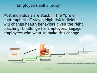Employee Health Today

     Most individuals are stuck in the “pre or
     contemplation” stage, High risk individuals
     will change health behaviors given the right
     coaching. Challenge for Employers: Engage
     employees who want to make this change

                                                                                          Permanent Behavior
                                                                                               Change

                                                                                                            Completion
                                                                                     Maintenance
                                                                 Action
       Risky Behavior
                                                Preparation
                                Contemplation
            Pre-contemplation
                                                                Source: Mike Humphrey and Erika Van Flein of the University of Alaska.


51
                                                    CG Hylton                                                             51
 