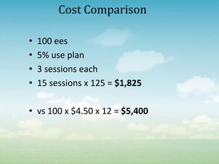 Cost Comparison

•   100 ees
•   5% use plan
•   3 sessions each
•   15 sessions x 125 = $1,825

• vs 100 x $4.50 x 12 = $5,400
 