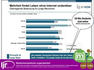 50 Mio Deutsche
                                                                                                   sind online
                                                                                                  ARD/ZDF-Onlinestudie 2010




      Medienkompetente Jugendarbeit
        Kooperation zwischen Landesjugendring Niedersachsen und Niedersächsische Landesmedienanstalt       media       media
neXTmedia                                                                                                    scout      projekt
Medienkompetenz in der Jugendarbeit ARD/ZDF Onlinestudie 5/2009, BITKOM-Studie »Connected Worlds« 2010
        Quellen: JIM-Studie 2008/09/10,
Kooperation zwischen Landesjugendring Niedersachsen und Niedersächsische Landesmedienanstalt
 
