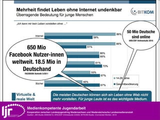 50 Mio Deutsche
                                                                                                       sind online
                                                                                                      ARD/ZDF-Onlinestudie 2010


      650 Mio
Facebook Nutzer-innen
 weltweit. 18.5 Mio in
     Deutschand
        FACEBOOK Statistik 5/2011




          Medienkompetente Jugendarbeit
            Kooperation zwischen Landesjugendring Niedersachsen und Niedersächsische Landesmedienanstalt
    neXTmedia
    Medienkompetenz in der Jugendarbeit ARD/ZDF Onlinestudie 5/2009, BITKOM-Studie »Connected Worlds« 2010
            Quellen: JIM-Studie 2008/09/10,
    Kooperation zwischen Landesjugendring Niedersachsen und Niedersächsische Landesmedienanstalt
 