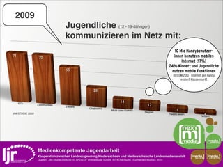 2009
                                       Jugendliche (12 - 19-Jährigen)
                                       kommunizieren im Netz mit:
                                                                                                                          10 Mio Handybenutzer-
71                                                                                                                       innen benutzen mobiles
                   70
                                                                                                                              Internet (17%)
                                                                                                                       24% Kinder- und Jugendliche
                                        55                                                                              nutzen mobile Funktionen
                                                                                                                          BITCOM 2010 - Internet per Handy
                                                                                                                               erobert Massenmarkt


                                                             28


     ICQ                                                                          14
                  Communities
                                       E-Mails                                                          12
                                                          Chatrooms
                                                                            Multi-User-Games
                                                                                                      Skypen
                                                                                                                            7
JIM-STUDIE 2009                                                                                                        Tweets lesen               4
                                                                                                                                               Twittern




                  Medienkompetente Jugendarbeit
                  Kooperation zwischen Landesjugendring Niedersachsen und Niedersächsische Landesmedienanstalt                          media         media
                                                                                                                                          scout       projekt
                  Quellen: JIM-Studie 2008/09/10, ARD/ZDF Onlinestudie 5/2009, BITKOM-Studie »Connected Worlds« 2010
 