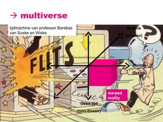    multiverse Materie (atomen) Ruimte (fysiek) Geen tijd (non-lineair) tijdmachine van professor Barabas van Suske en Wiske warped reality 