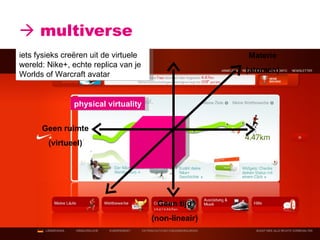    multiverse Materie (atomen) Geen ruimte (virtueel) Geen tijd (non-lineair) iets fysieks creëren uit de virtuele wereld: Nike+, echte replica van je Worlds of Warcraft avatar physical virtuality 