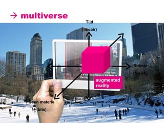    multiverse Geen materie (bits) Ruimte (fysiek) Tijd (lineair) augmented reality 