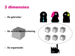 3 dimensies De gebruiker De online dienstverlening De organisatie 