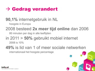    Gedrag verandert 90,1%  internetgebruik in NL hoogste in Europa 2008 besteed  2x meer tijd online  dan 2006 80 minuten per dag in alle leeftijden in 2011 >  50%  gebruikt mobiel internet 2008 is 10%  49%  is lid van 1 of meer sociale netwerken internationaal het hoogste percentage 