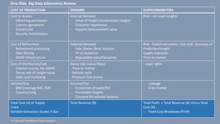COST OF PRODUCTION DEMAND SUPPLY/INHIBITORS
Cost to Access
- Obtaining permission
- Licence agreement
- Extract cost
- Security /rest/motion
Internal Demand
- Value of insight (incremental margin)
- Customer experience
- Supplier/procurement value
Risk – Un-used insights
Cost of Refinement
- Refinement processing
- Data Mining
- MDM Infrastructure
External Demand
- Sale, Barter, Rent, Auction
- PII or Audience
- Repeatable sales/Exclusivity
Risk - Stalled extraction, Cost and - Accuracy of
Prediction/Insight
Supply explosion
Time to market
Cost of Distribution/Sale
- Channel access, fee (DMP)
- Decay rate of insight value
- Sales and marketing
Decay rate (value/days)
- Time to market
- Refresh cycle
- Premium first access
- Legal rights
Volume/Size
- Mkt Coverage B2C, B2B
- Country/Lang
Volume/Size
- Economies of scale/PLV
- Perishable insights
- Discount for volume licences
- Leakage
- Grey market
Total Cost (A) of Supply
Fixed
Variable Extraction (Scale) X Size
Total Revenue (B) Total Profit = Total Revenue (B) minus Total
Cost (A)
- Fixed Cost Breakeven/Profit
One Slide Big Data Infonomics Review
© Copyright The Wildcat Data Company
 
