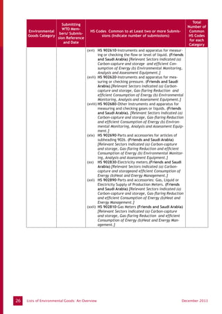 Info note list-of-environmental-goods_sugathan | PDF