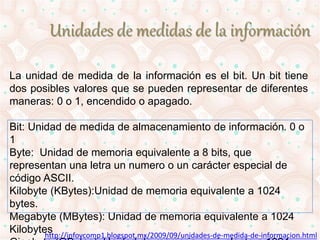Unidades de medidas de la información 
La unidad de medida de la información es el bit. Un bit tiene 
dos posibles valores que se pueden representar de diferentes 
maneras: 0 o 1, encendido o apagado. 
Bit: Unidad de medida de almacenamiento de información. 0 o 
1 
Byte: Unidad de memoria equivalente a 8 bits, que 
representan una letra un numero o un carácter especial de 
código ASCII. 
Kilobyte (KBytes):Unidad de memoria equivalente a 1024 
bytes. 
Megabyte (MBytes): Unidad de memoria equivalente a 1024 
Kilobytes 
Gigabyte (GBytes): Unidad de memoria equivalente a 1024 
http://infoycomp1.blogspot.mx/2009/09/unidades-de-medida-de-informacion.html 
 