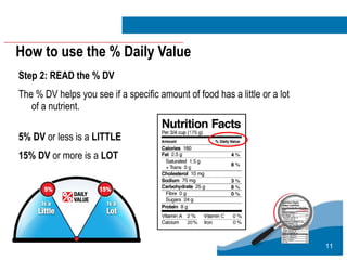 11
How to use the % Daily Value
Step 2: READ the % DV
The % DV helps you see if a specific amount of food has a little or a lot
of a nutrient.
5% DV or less is a LITTLE
15% DV or more is a LOT
 