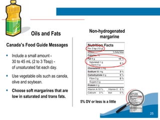 25
Oils and Fats
Canada’s Food Guide Messages
• Include a small amount -
30 to 45 mL (2 to 3 Tbsp) -
of unsaturated fat each day.
• Use vegetable oils such as canola,
olive and soybean.
• Choose soft margarines that are
low in saturated and trans fats.
Non-hydrogenated
margarine
5% DV or less is a little
 
