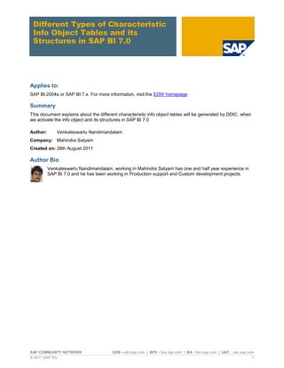 SAP COMMUNITY NETWORK SDN - sdn.sap.com | BPX - bpx.sap.com | BA - boc.sap.com | UAC - uac.sap.com
© 2011 SAP AG 1
Different Types of Characteristic
Info Object Tables and its
Structures in SAP BI 7.0
Applies to:
SAP BI 2004s or SAP BI 7.x. For more information, visit the EDW homepage
Summary
This document explains about the different characteristic info object tables will be generated by DDIC, when
we activate the info object and its structures in SAP BI 7.0
Author: Venkateswarlu Nandimandalam
Company: Mahindra Satyam
Created on: 28th August 2011
Author Bio
Venkateswarlu Nandimandalam, working in Mahindra Satyam has one and half year experience in
SAP BI 7.0 and he has been working in Production support and Custom development projects.
 