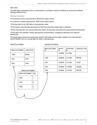 Com Object Table Structure Infoobject | PDF
