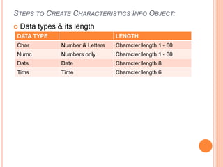 STEPS TO CREATE CHARACTERISTICS INFO OBJECT:
 Data types & its length
DATA TYPE LENGTH
Char Number & Letters Character length 1 - 60
Numc Numbers only Character length 1 - 60
Dats Date Character length 8
Tims Time Character length 6
 