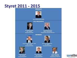 Styret 2011 - 2015
 