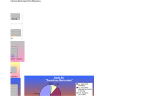 Carolina Benincasa Pano Macarena.



s"




    DEL OBRERO
S                RENOVADOR DE SALTA




    CIVICO Y SOCIAL



s"




 AL. ACUERDO CIVICO Y SOCIAL
SANLUISEÑA




NCUENTRO CIUDADANO
                                                              Santa Fe
                                                        "Senadores Nacionales"
                                                          2.53%
                                                                  7.76%            AL. SANTA FE
                                                                                   FEDERAL
                                                                                   AL. FTE. PRO-
                                                                                   GRESISTA CIVICO
                                                                                   Y SOCIAL
                                             42.26%                                FTE. PARA LA
                                                                                   VICTORIA
                                                                                   SOCIALISTA AU-
                                                                                   TENTICO

                                                                          40.59%


    RIA
             MODIN y aliados
 