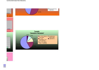 Carolina Benincasa Pano Macarena.            2.53%
                                                                       7.76%                        AL. SANTA FE
                                                                                                    FEDERAL
                                                                                                    AL. FTE. PRO-
                                                                                                    GRESISTA CIVICO
                                                                                                    Y SOCIAL
                                          42.26%                                                    FTE. PARA LA
                                                                                                    VICTORIA
                                                                                                    SOCIALISTA AU-
                                                                                                    TENTICO

                                                                               40.59%


    RIA
           MODIN y aliados




ON POR SANTIAGO
OPULAR          SOCIALISTA                                        Tucumán
                                                            "Senadores Nacionales"
                                                    3.37%
                                                            8.00%
                                                                                 AL. FTE. PARA LA   FUERZA RE-
                                                                                 VICTORIA           PUBLICANA
                                                                    9.79%        AL. FTE.           LABORISTA
                                                                                 ACUERDO CIVI-
                                                                                 CO Y SOCIAL
                                                                                 AL. FTE. UNION
                                                                                 PRO – FEDERAL
                                 52.10%

                                                                    15.98%


   FUERZA REPUBLICANA
O – FEDERAL



"




)
 