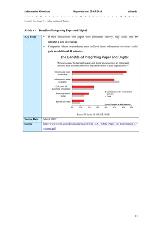 Information Overload                       Reported on: 25-03-2010                       athandz


Contd. Section 2 – Information Clutter


Article 4 -   Benefits of Integrating Paper and Digital

Key Facts           If their interactions with paper were eliminated entirely, they could save 40
                     minutes a day on average.
                    Companies whose respondents most suffered from information overload could
                     gain an additional 48 minutes.




Source Date      March 2009
Source           http://www.xerox.com/downloads/usa/en/n/nr_IDC_White_Paper_on_Information_O
                 verload.pdf




                                                                                               13
 