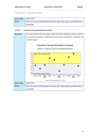 Information Overload                       Reported on: 25-03-2010                         athandz


Contd. Section 2 – Information Clutter


Source Date      March 2009
Source           http://www.xerox.com/downloads/usa/en/n/nr_IDC_White_Paper_on_Information_O
                 verload.pdf


Article 7 -   Industries Facing Information Overload

Key Facts        Areas that produced the most paper output from their information system seemed to
                 be accounting and finance, administrative and executive departments, marketing, and
                 customer support.




Source Date      March 2009
Source           http://www.xerox.com/downloads/usa/en/n/nr_IDC_White_Paper_on_Information_O
                 verload.pdf




                                                                                                 16
 