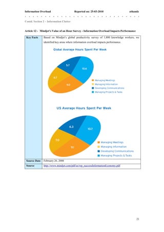 Information Overload                     Reported on: 25-03-2010                      athandz


Contd. Section 2 – Information Clutter


Article 12 - Mindjet’s Value of an Hour Survey - Information Overload Impacts Performance

 Key Facts     Based on Mindjet’s global productivity survey of 1,800 knowledge workers, we
               identified key areas where information overload impacts performance.




 Source Date   February 26, 2008
 Source        http://www.mindjet.com/pdf/us/wp_successInformationEconomy.pdf




                                                                                            21
 