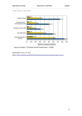 Information Overload                        Reported on: 25-03-2010                           athandz


Contd. Section 4 – Data Traffic




Source Date: February 26, 2009
Source: http://imcellular.org/2009/02/26/problem-data-traffic-growing-faster-than-revenues/




                                                                                                   26
 