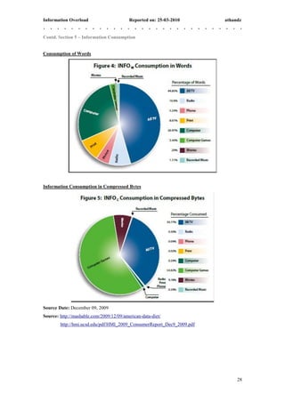 Information Overload                      Reported on: 25-03-2010       athandz


Contd. Section 5 – Information Consumption


Consumption of Words




Information Consumption in Compressed Bytes




Source Date: December 09, 2009
Source: http://mashable.com/2009/12/09/american-data-diet/
        http://hmi.ucsd.edu/pdf/HMI_2009_ConsumerReport_Dec9_2009.pdf




                                                                             28
 