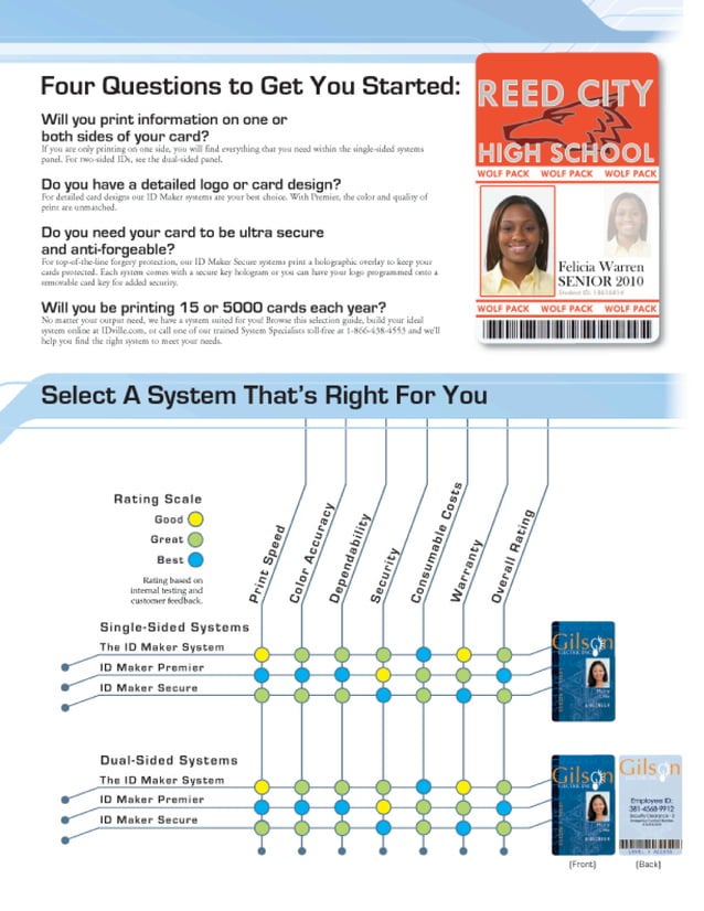 IDville's ID System Selection Guide PDF