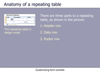 Anatomy of a repeating table

                             There are three parts to a repeating
                             table, as shown in the picture:
                            1. Header row
The repeating table in
design mode                 2. Data row
                            3. Footer row




                         Customizing form controls
 