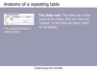 Anatomy of a repeating table

                            The data row: The data row is the
                            meat of the table, the row that can
                            "repeat" in the form as many times
The repeating table in
                            as necessary.
design mode




                         Customizing form controls
 