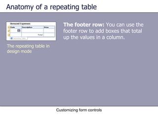Anatomy of a repeating table

                            The footer row: You can use the
                            footer row to add boxes that total
                            up the values in a column.
The repeating table in
design mode




                         Customizing form controls
 