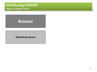 Introducing InfoPath
Types of InfoPath forms
18
Browser
SharePoint Server
 