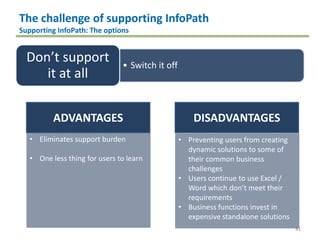 41
• Switch it off
Don’t support
it at all
• Let people use it but tell them they are by
themselves
Don’t support
it at all
• Support users with basic forms but not
complex forms that contain business logic
Support it
within limits
• Gather requirements and build forms with
end users
Fully
supported
The challenge of supporting InfoPath
Supporting InfoPath: The options
ADVANTAGES DISADVANTAGES
• Eliminates support burden
• One less thing for users to learn
• Preventing users from creating
dynamic solutions to some of
their common business
challenges
• Users continue to use Excel /
Word which don’t meet their
requirements
• Business functions invest in
expensive standalone solutions
 