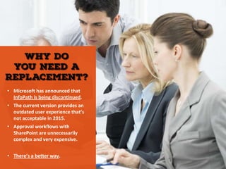 • Microsoft has announced that
InfoPath is being discontinued.
• The current version provides an
outdated user experience that’s
not acceptable in 2015.
• Approval workflows with
SharePoint are unnecessarily
complex and very expensive.
• There’s a better way.
 