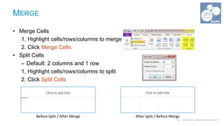 MERGE

• Merge Cells
   1. Highlight cells/rows/columns to merge
   2. Click Merge Cells
• Split Cells
   – Default: 2 columns and 1 row
   1. Highlight cells/rows/columns to split
   2. Click Split Cells




         Before Split / After Merge           After Split / Before Merge
                                                                      12 | SharePoint Saturday Austin 2013
 