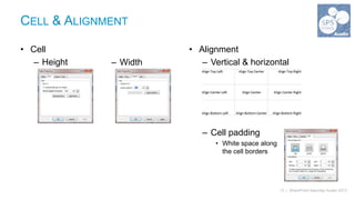 CELL & ALIGNMENT

• Cell                  • Alignment
   – Height   – Width      – Vertical & horizontal




                           – Cell padding
                              • White space along
                                the cell borders




                                                    13 | SharePoint Saturday Austin 2013
 