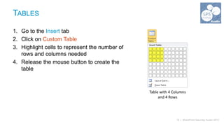 TABLES

1. Go to the Insert tab
2. Click on Custom Table
3. Highlight cells to represent the number of
   rows and columns needed
4. Release the mouse button to create the
   table



                                                Table with 4 Columns
                                                     and 4 Rows




                                                              15 | SharePoint Saturday Austin 2013
 