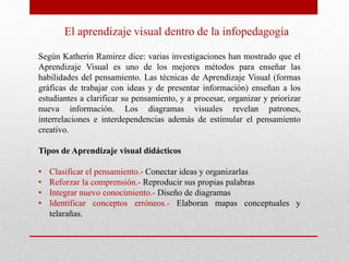 El aprendizaje visual dentro de la infopedagogía
Según Katherin Ramirez dice: varias investigaciones han mostrado que el
A...