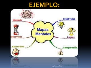 EJEMPLO:
Mg. Patricio Tobar E
 