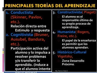 PRINCIPALES TEORÍAS DEL APRENDIZAJE
1. Conductista
(Skinner, Pavlov,
etc.).
Relación directa entre
Estimulo y respuesta
2. Cognitivista (Bruner,
Ausubel, Bandura,
etc.).
Participación activa del
alumno y lo impulsa a
resolver problemas
y/o transferir lo
aprendido. (Induce a
que el alumno intente
3. Constructivista( Piaget)
� El alumno es el
responsable último de
su propio proceso de
aprendizaje.
4. Humanista( Rogers,
Freire, etc.).
� El papel de la enseñanza
es permitir que los
alumnos aprendan.
5. Histórico-Cultural
Vigotsky,
� Zona Desarrollo
Próximo.
Mg. Patricio Tobar E
 