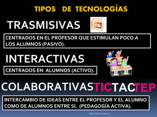 TIPOS DE TECNOLOGÍAS
TRASMISIVAS
CENTRADOS EN EL PROFESOR QUE ESTIMULAN POCO A
LOS ALUMNOS (PASIVO).
INTERACTIVAS
CENTRADOS EN ALUMNOS (ACTIVO).
COLABORATIVASTIC
INTERCAMBIO DE IDEAS ENTRE EL PROFESOR Y EL ALUMNO
COMO DE ALUMNOS ENTRE SI. (PEDAGOGÍA ACTIVA).
Mg. Patricio Tobar E
TACTEP
 