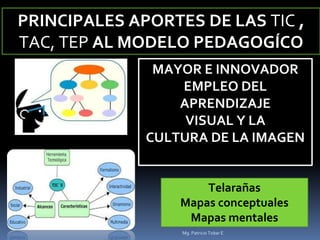 PRINCIPALES APORTES DE LAS TIC ,
TAC, TEP AL MODELO PEDAGOGÍCO
MAYOR E INNOVADOR
EMPLEO DEL
APRENDIZAJE
VISUAL Y LA
CULTURA DE LA IMAGEN
Telarañas
Mapas conceptuales
Mapas mentales
Mg. Patricio Tobar E
 