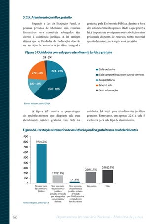 100 Departamento Penitenciário Nacional - Ministério da Justiça
5.3.5. Atendimento jurídico gratuito
Segundo a Lei de Execução Penal, as
pessoas privadas de liberdade sem recursos
financeiros para constituir advogados têm
direito à assistência jurídica. A lei também
afirma que as Unidades da Federação deverão
ter serviços de assistência jurídica, integral e
gratuita, pela Defensoria Pública, dentro e fora
dos estabelecimentos penais. Dado o que prevê a
lei, é importante averiguar se os estabelecimentos
prisionais dispõem de recursos, tanto material
quanto humano, para seguir essa previsão.
A figura 67 mostra a porcentagem
de estabelecimentos que dispõem sala para
atendimento jurídico gratuito. Em 76% das
unidades, há local para atendimento jurídico
gratuito. Entretanto, em apenas 22% a sala é
exclusiva para este tipo de atendimento.
Figura 68. Prestação sistemática de assistência jurídica gratuita nos estabelecimentos
Figura 67. Unidades com sala para atendimento jurídico gratuito
274 - 22%
506 - 40%
180 - 14%
270 - 22%
28 - 2%
Sala exclusiva
Sala compartilhada com outros serviços
No parlatório
Não há sala
Sem informação
Fonte: Infopen, junho/2014
139 (11%)
220 (17%)
288 (23%)
17 (1%)
0
100
200
300
400
500
600
700
800
900
796 (63%)
Sim, por meio
da Defensoria
Pública
Sim, por meio
de assistência
jurídica
privada prestada
por advogados
conveniados/
dativos
Sim, por meio
de assistência
jurídica privada
prestada
por ONG ou outra
entidade sem
ﬁns lucrativos
Sim, outro Não
Fonte: Infopen, junho/2014
 