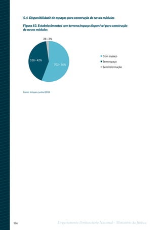 136 Departamento Penitenciário Nacional - Ministério da Justiça
5.4. Disponibilidade de espaços para construção de novos módulos
Figura 83. Estabelecimentos com terreno/espaço disponível para construção
de novos módulos
702 - 56%
528 - 42%
28 - 2%
Com espaço
Sem espaço
Sem informação
Fonte: Infopen, junho/2014
 